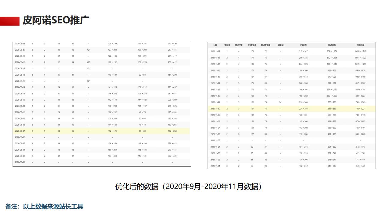 皮阿诺SEO案例5