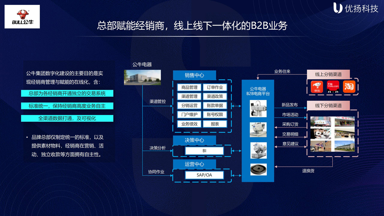 公牛电器1